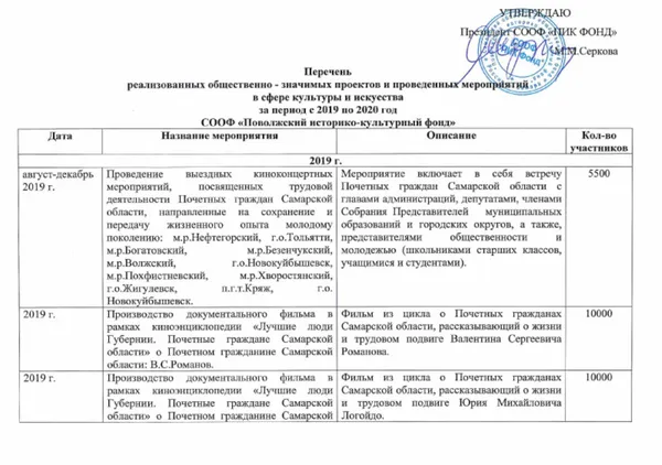 Отчет за 2019-2020 год, страница 1