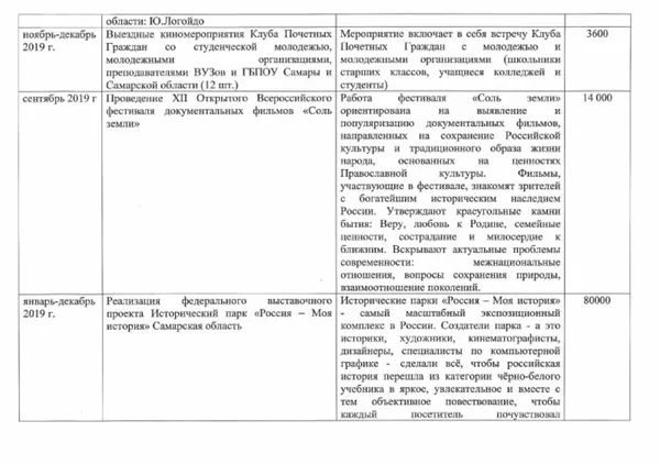 Отчет за 2019-2020 год, страница 2