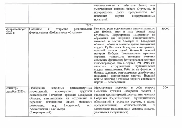 Отчет за 2019-2020 год, страница 3