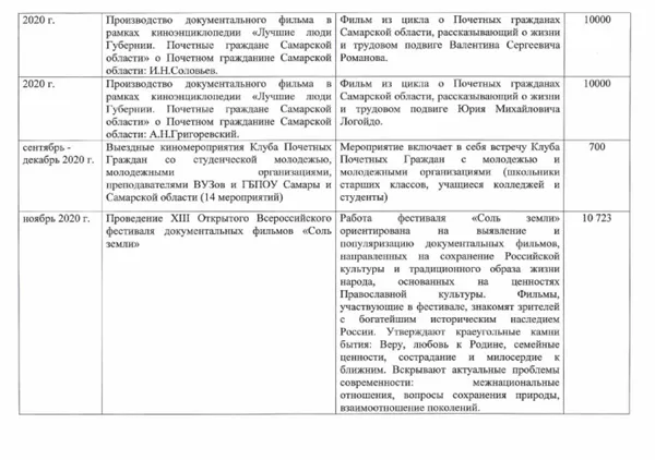 Отчет за 2019-2020 год, страница 4